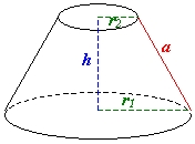 ESERCIZIARIO MASSERE - Solidi di rotazione - Tronco di cono