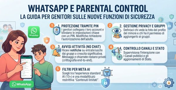 WhatsApp e Parental Control: La Guida per Genitori sulle Nuove Funzioni di Sicurezza
