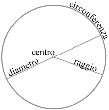 ESERCIZIARIO MASSERE - Il Cerchio