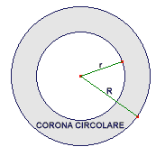 ESERCIZIARIO MASSERE - CORONA CIRCOLARE