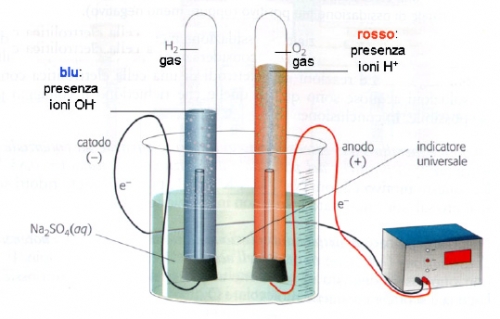 ESERCIZIARIO MASSERE - Elettrolisi dell'Acqua